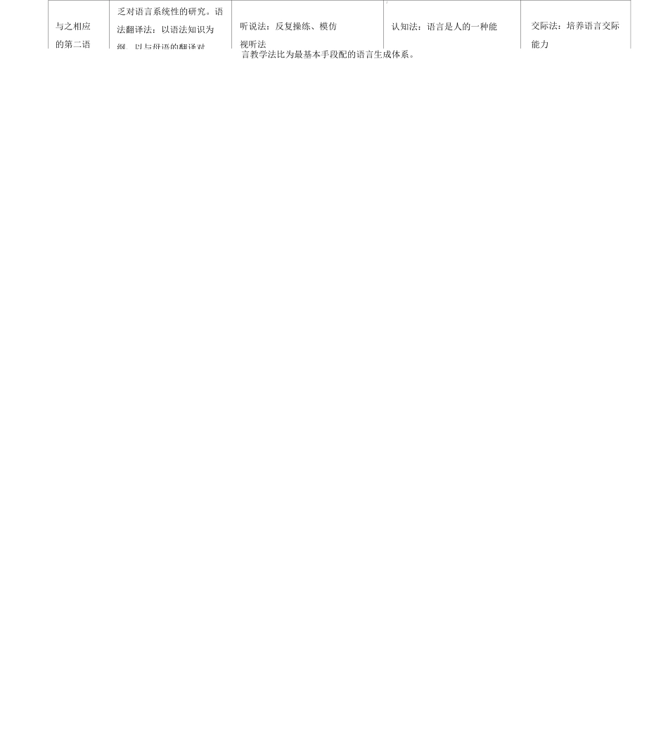 《对外汉语教育学引论》表格归纳_第2页