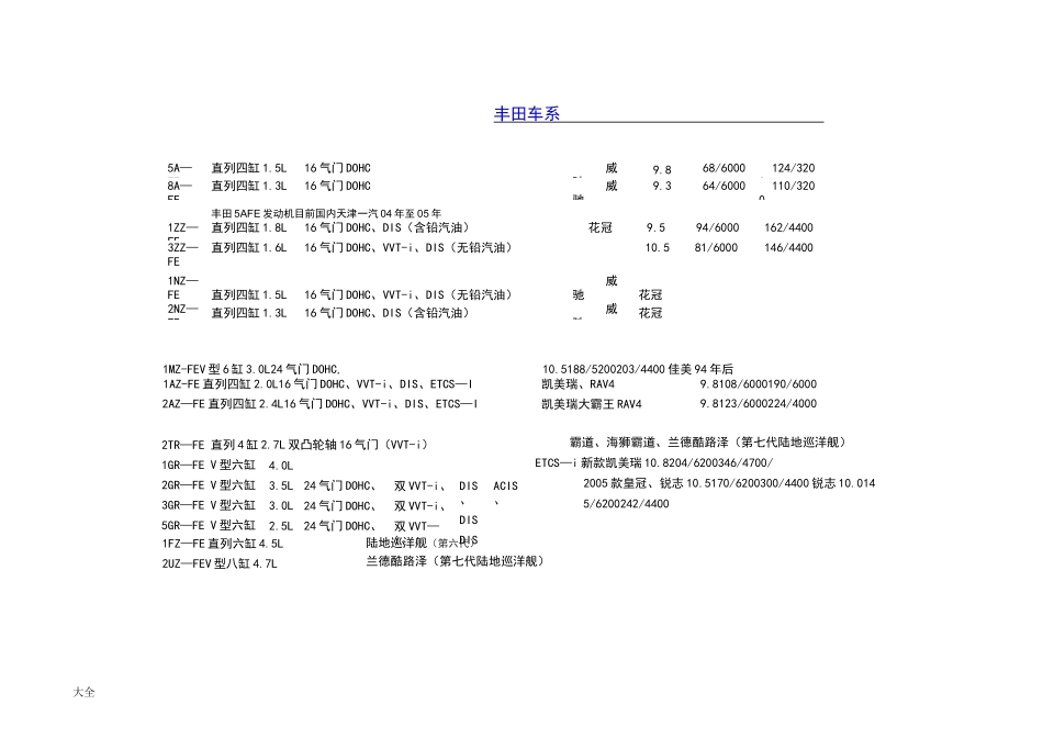 丰田发动机系列及全参数_第1页