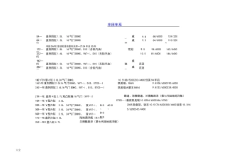 丰田发动机系列及全参数