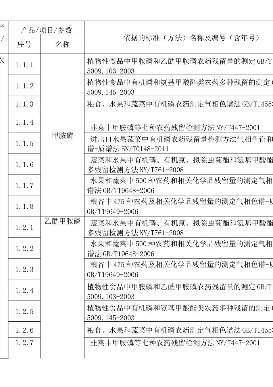 农产品质量安全检测中心检测项目_第1页