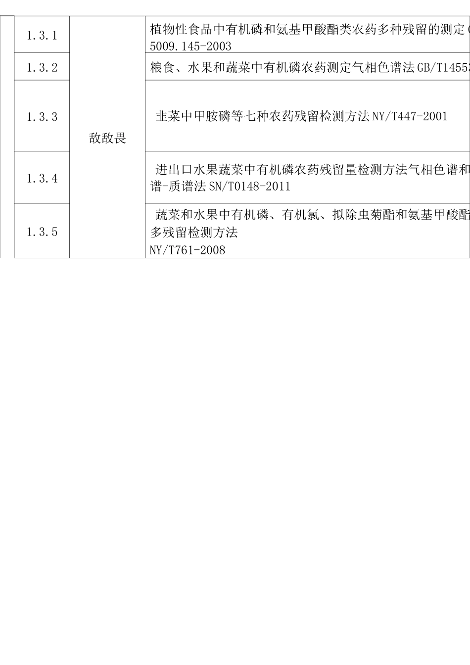 农产品质量安全检测中心检测项目_第2页