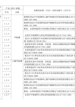 农产品质量安全检测中心检测项目