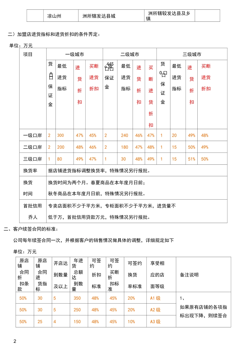 加盟商等级奖励制度_第2页