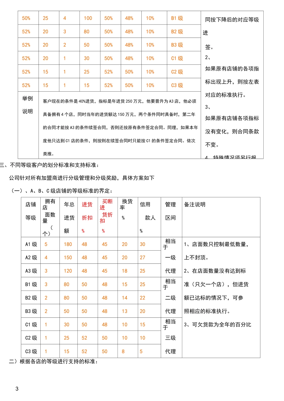 加盟商等级奖励制度_第3页
