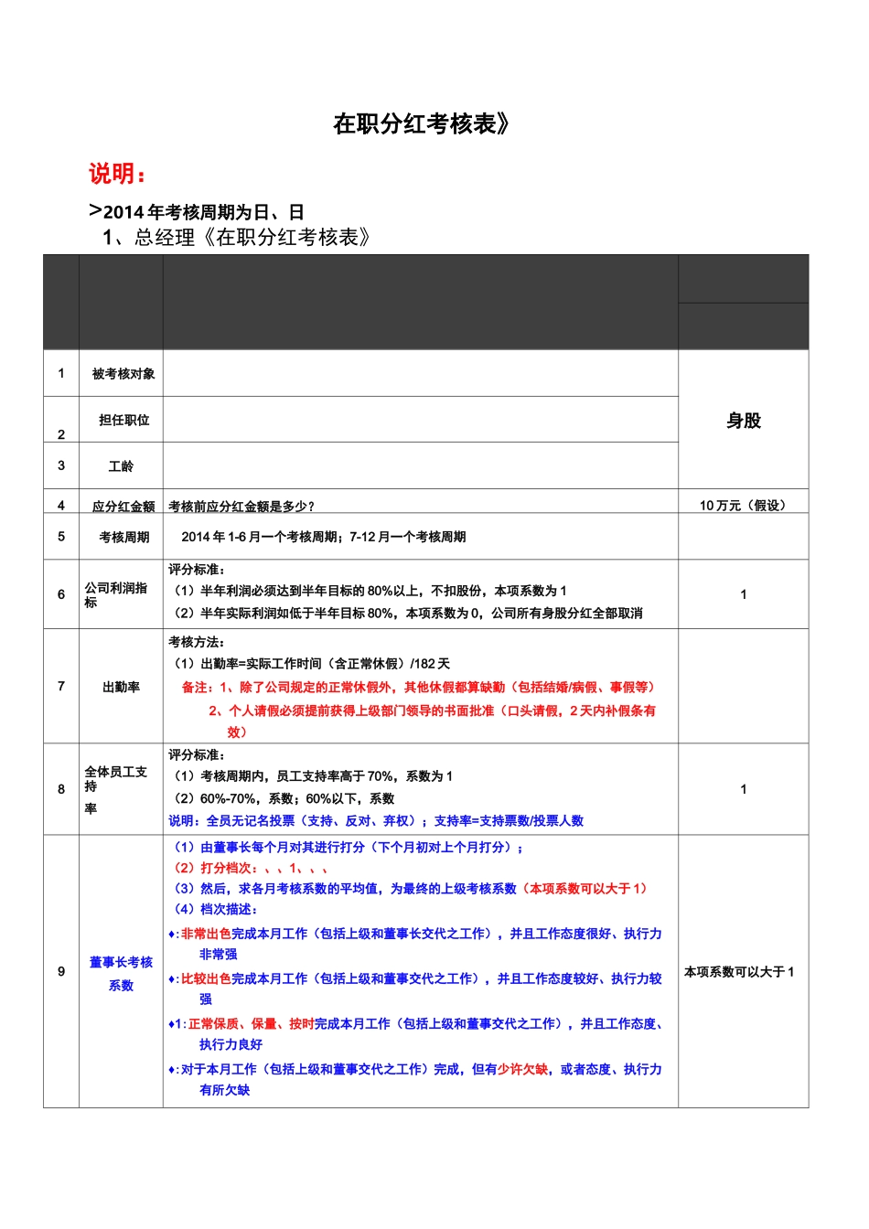 身股分红考核表_第1页