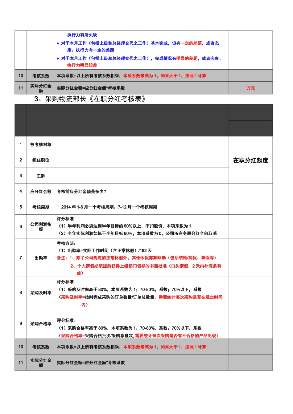 身股分红考核表_第3页