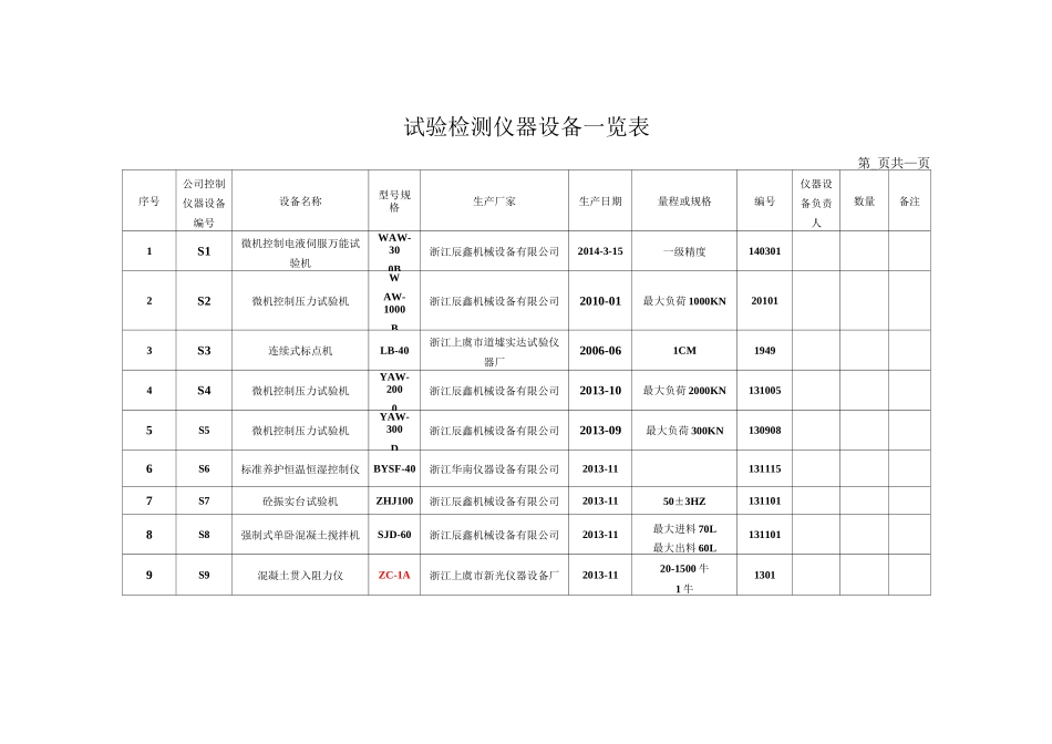 试验检测仪器设备一览表资料_第1页