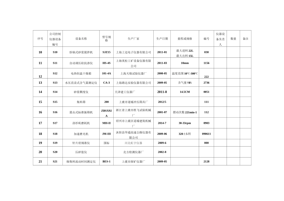 试验检测仪器设备一览表资料_第2页