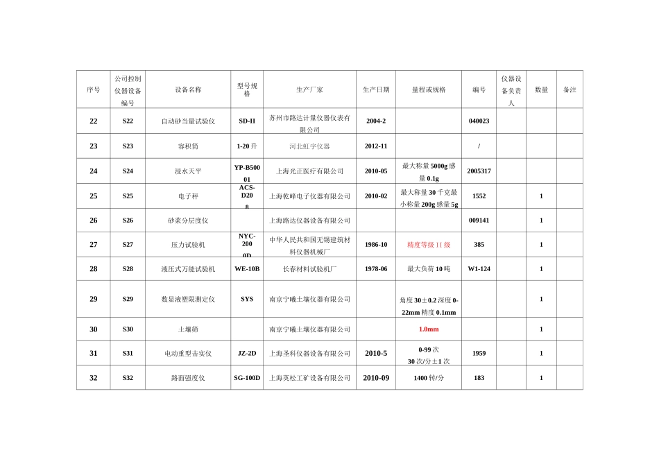 试验检测仪器设备一览表资料_第3页