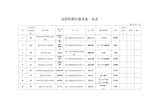 试验检测仪器设备一览表资料