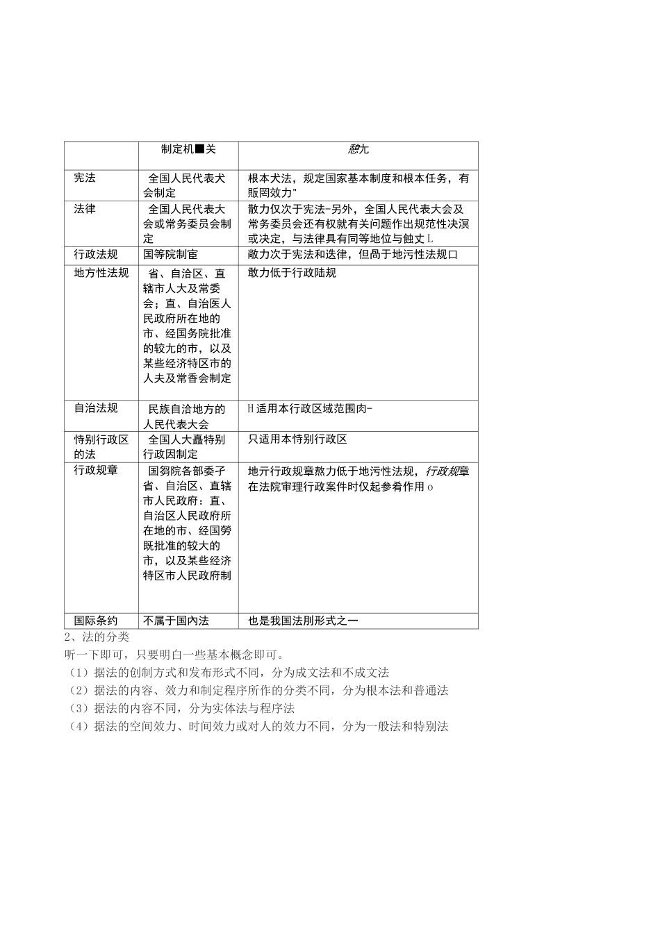 初级会计经济法讲义_第2页