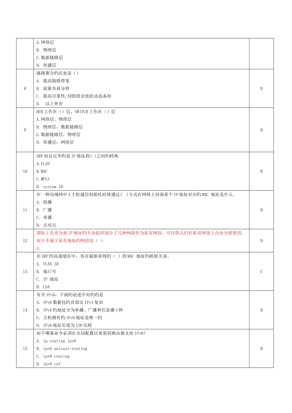 2025年CMNET认证考试试题_第2页