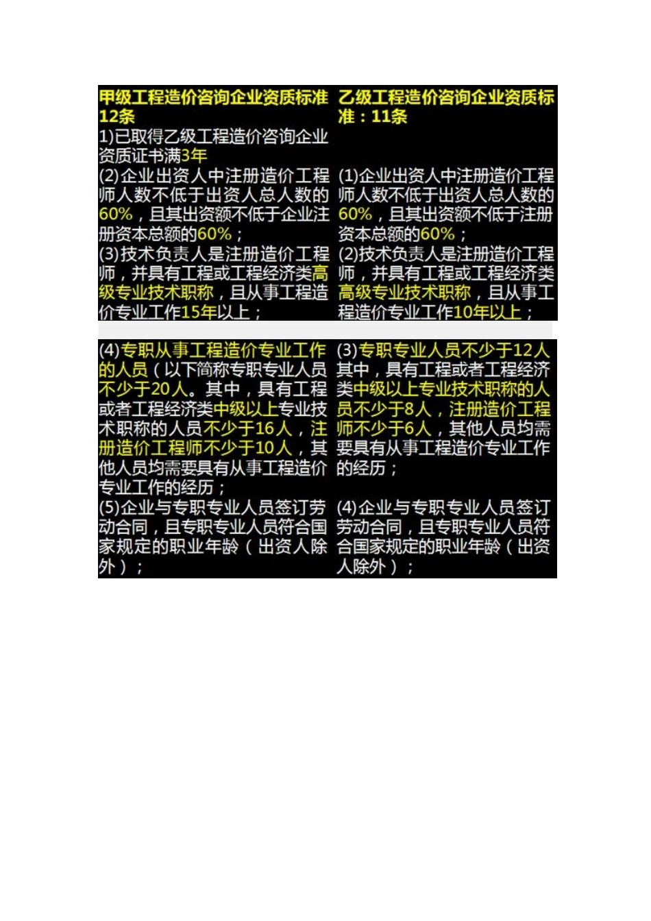 2025年建筑工程造价管理基础知识造价员重点第一章第二节_第2页