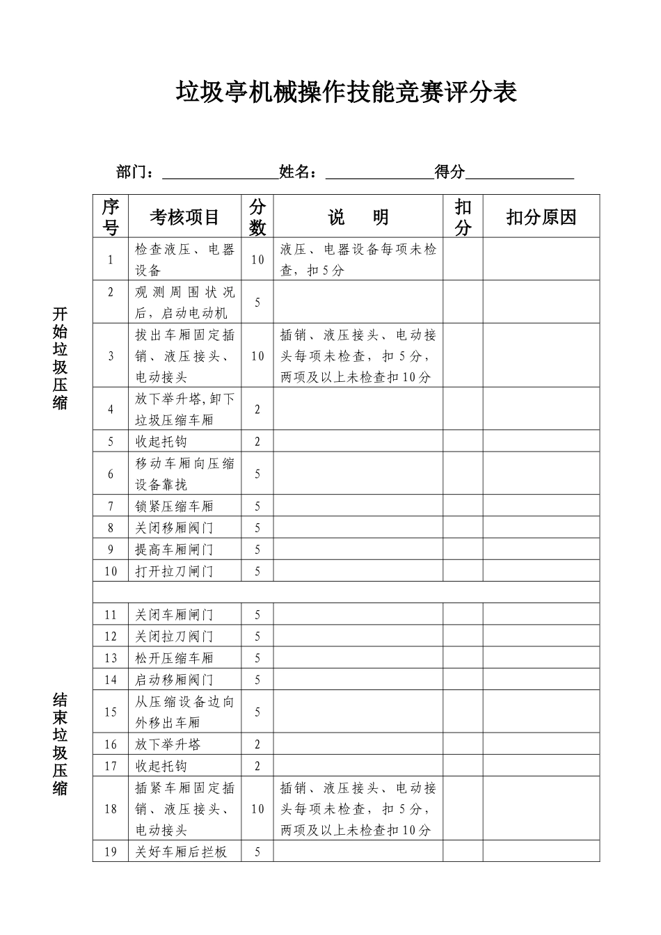 2025年垃圾亭机械操作技能竞赛评分表发电机操作评分表_第1页
