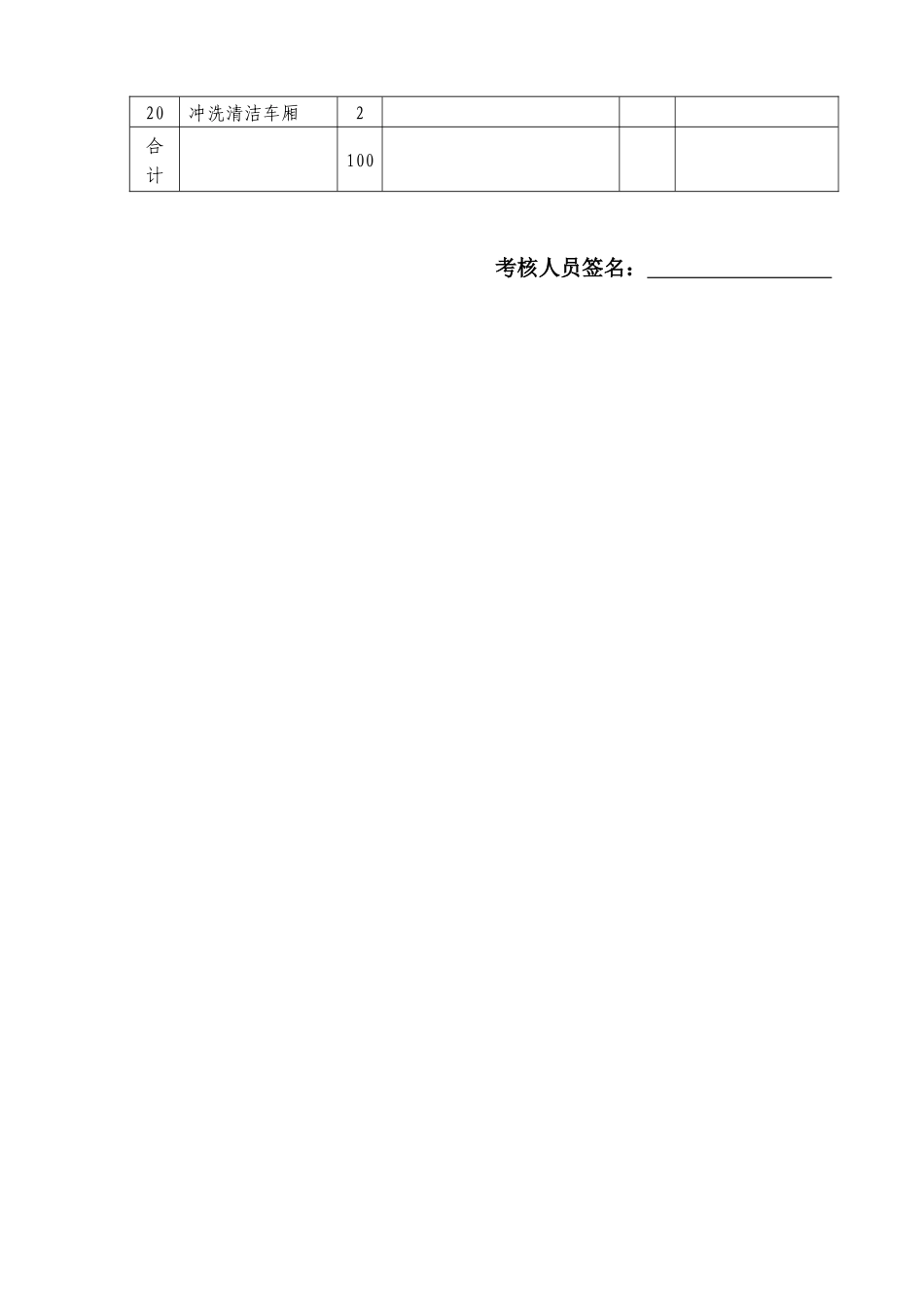 2025年垃圾亭机械操作技能竞赛评分表发电机操作评分表_第2页