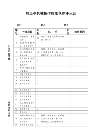 2025年垃圾亭机械操作技能竞赛评分表发电机操作评分表