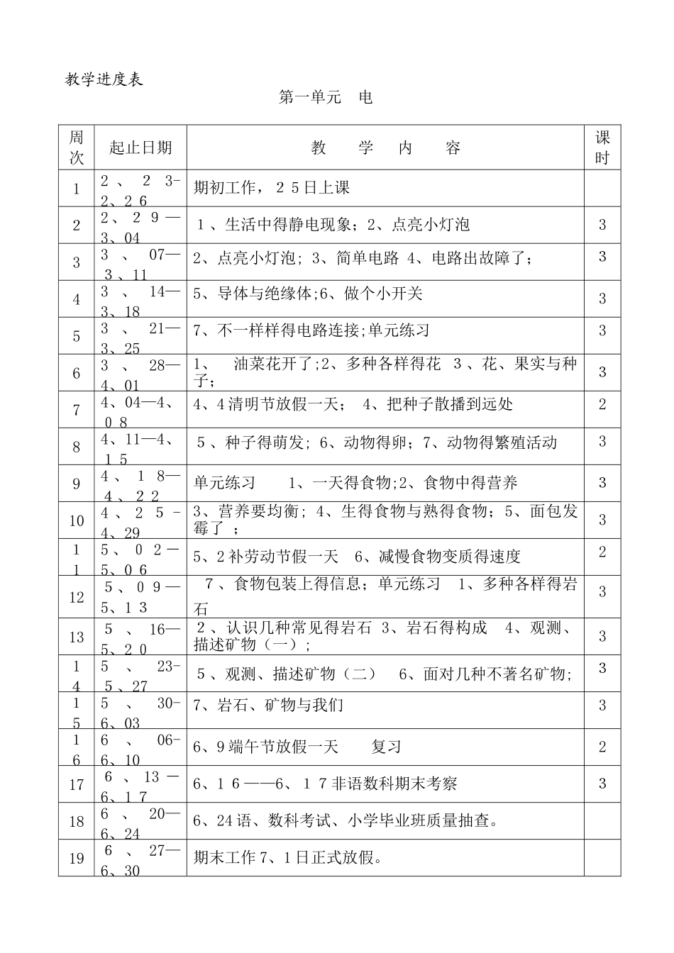 2025年教科版四年级下册科学教案全册 _第2页