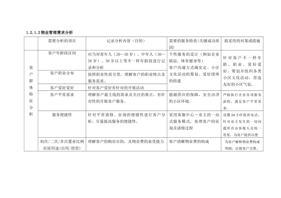 2025年天津市金融街二期物业管理全套制度流程等_第2页