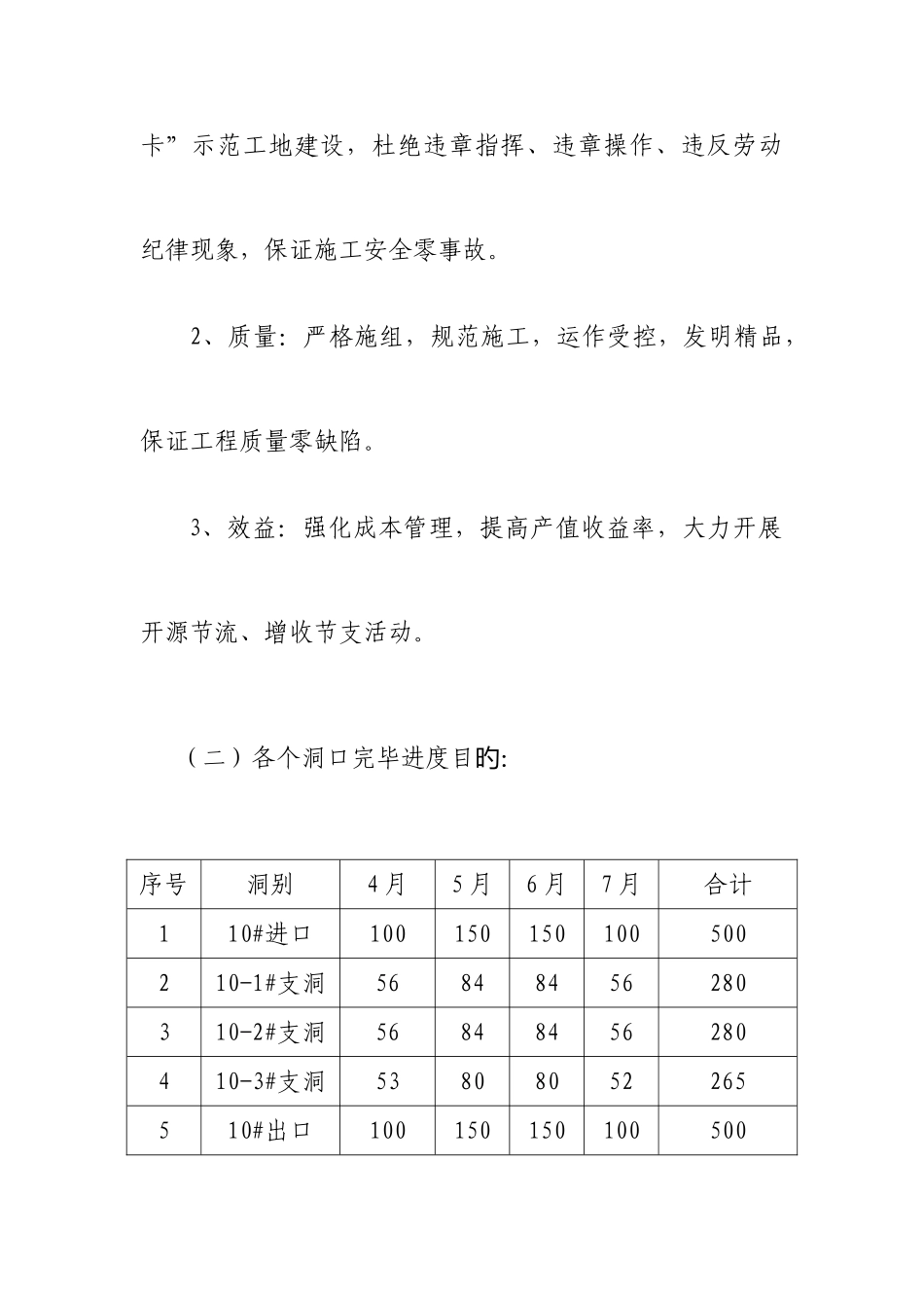 2025年项目部大干天劳动竞赛方案_第3页