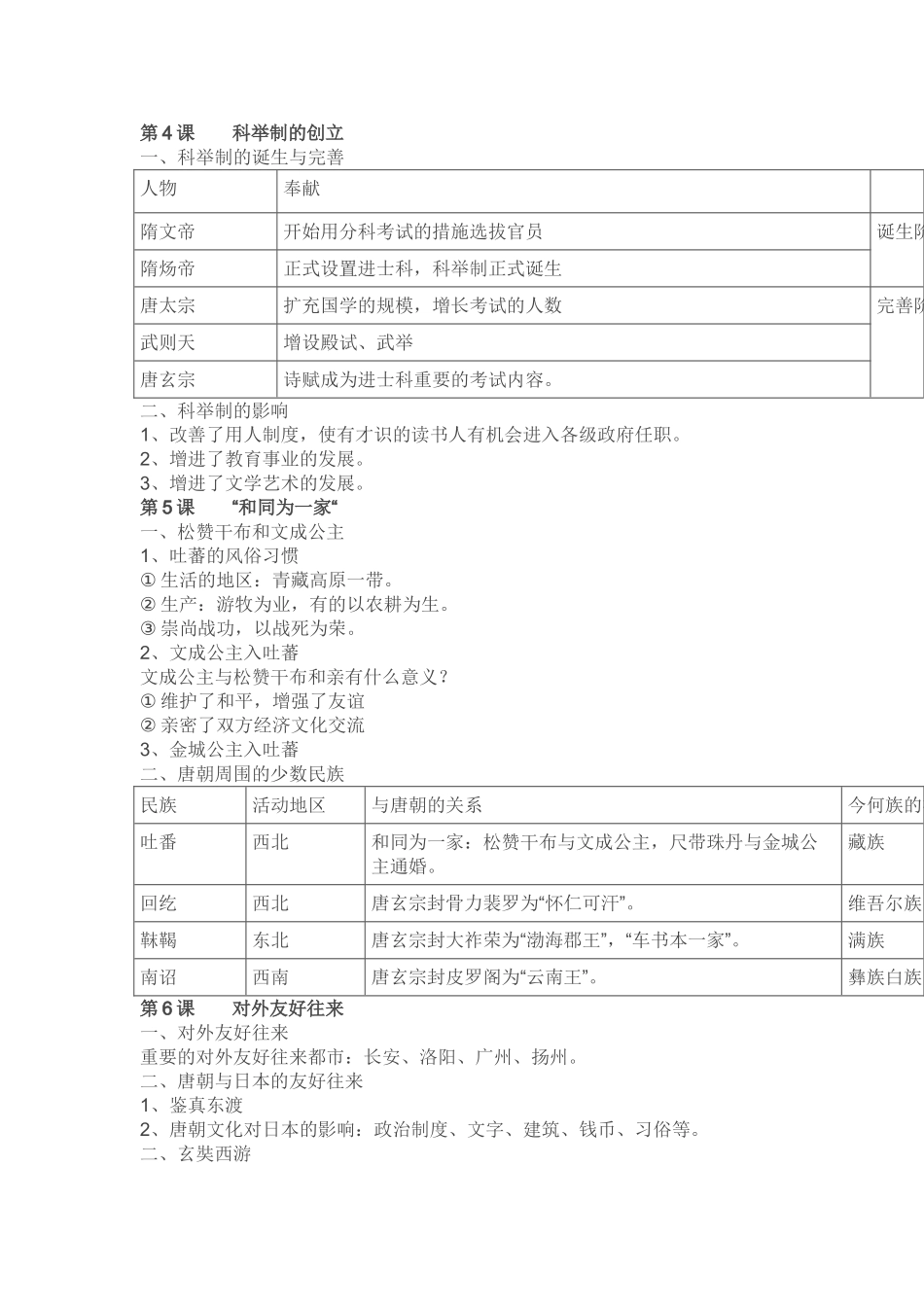 2025年七年级下册历史知识点总结04563知识分享_第2页