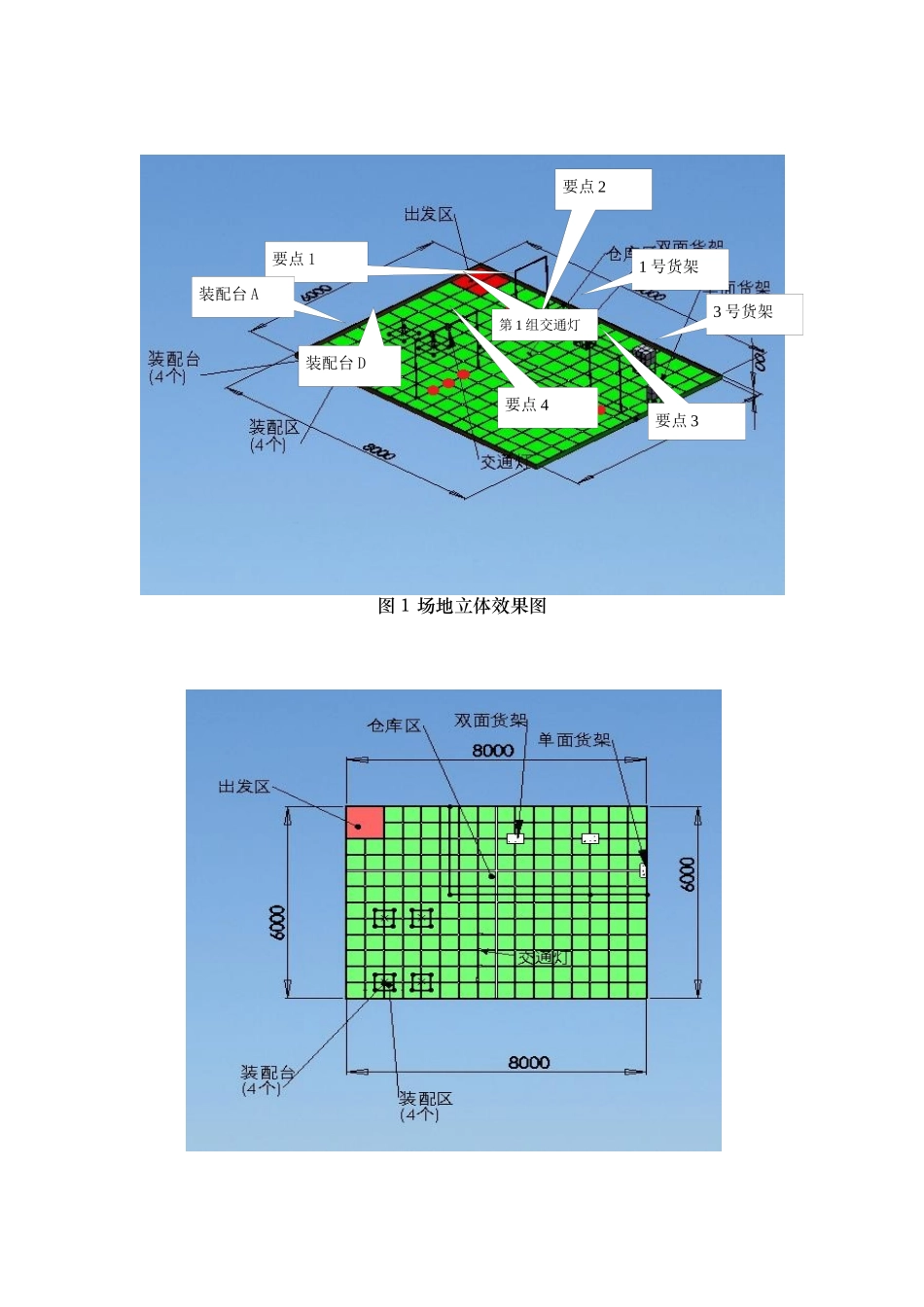 2025年年竞赛规程机器人技术应用_第2页
