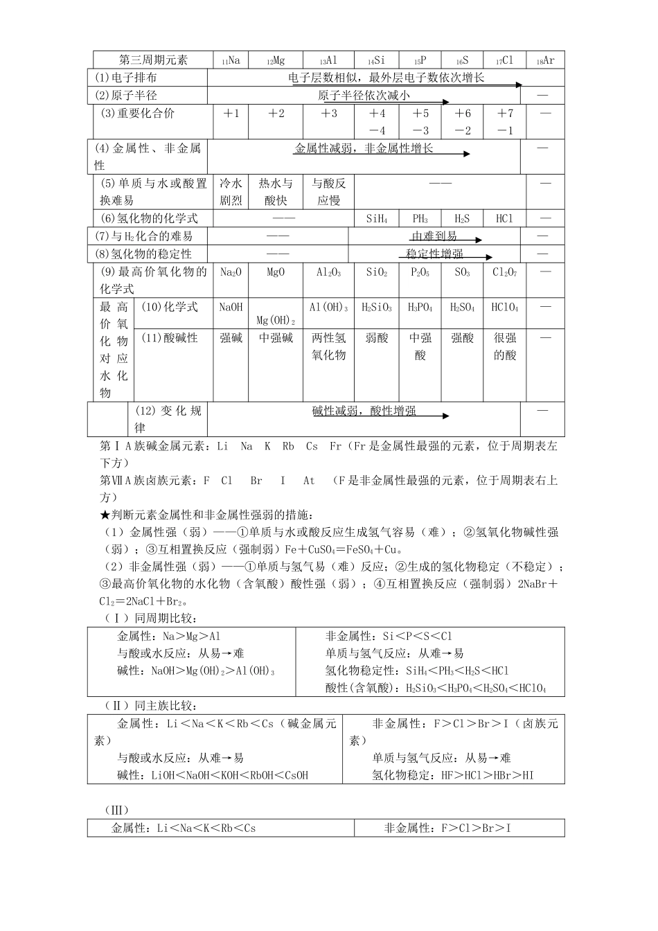 2025年人教版化学必修2知识点归纳总结版本_第2页