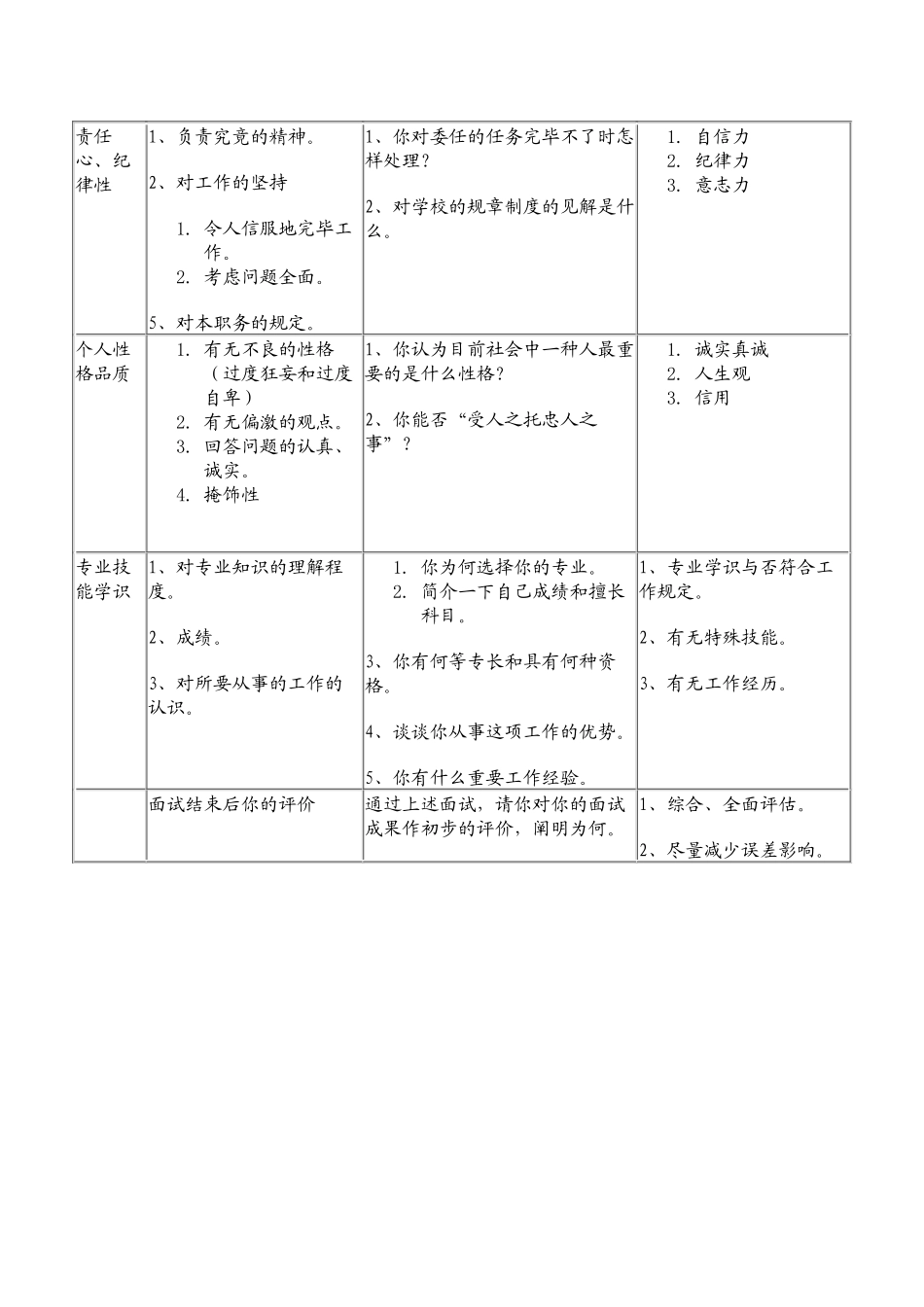 2025年知名中外合资企业面试测评表_第2页