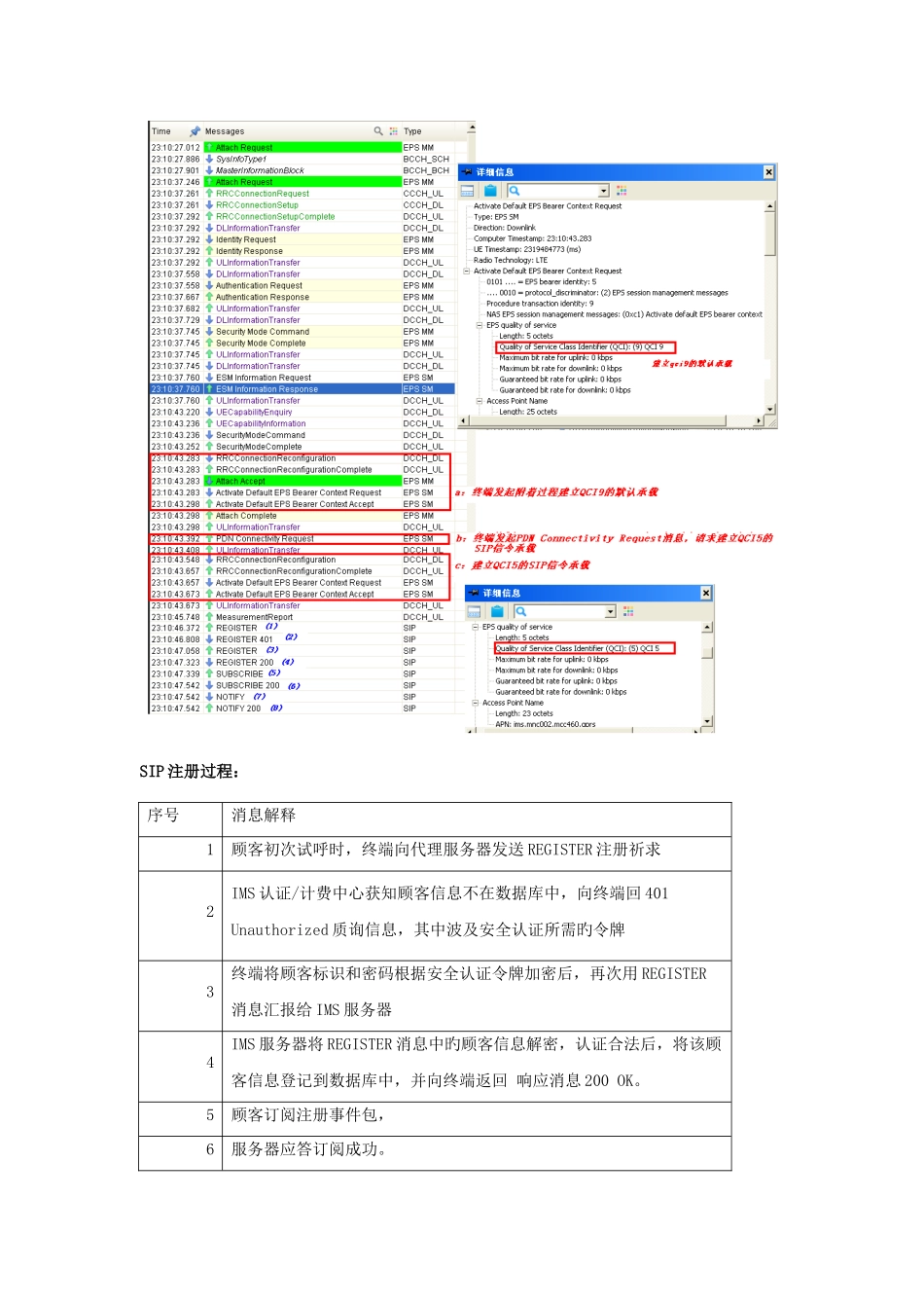 2025年VOLTE知识点_第3页