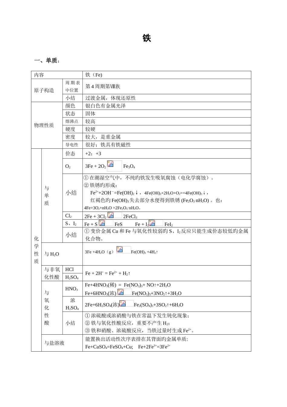 2025年铁知识点总结_第1页