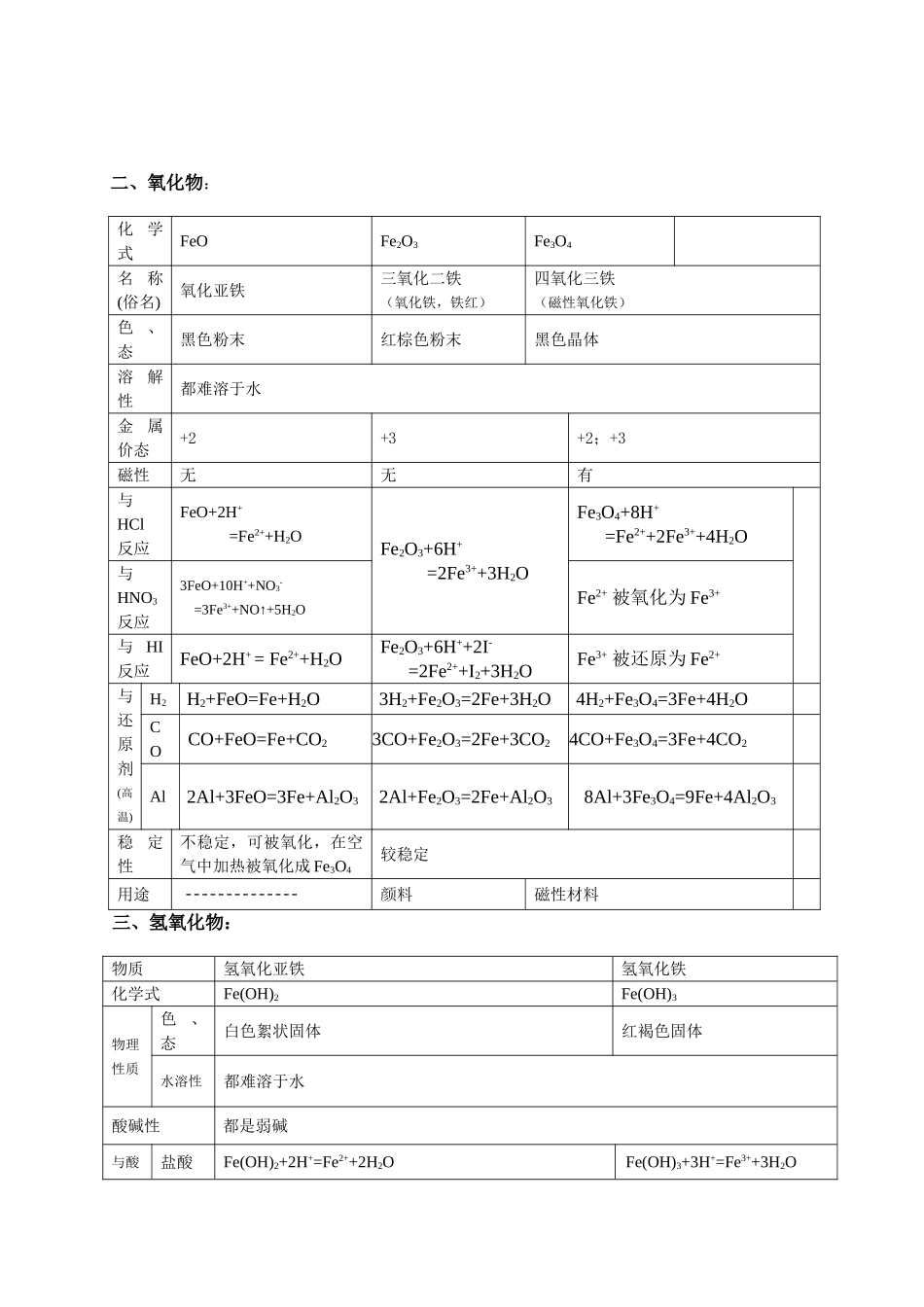 2025年铁知识点总结_第2页