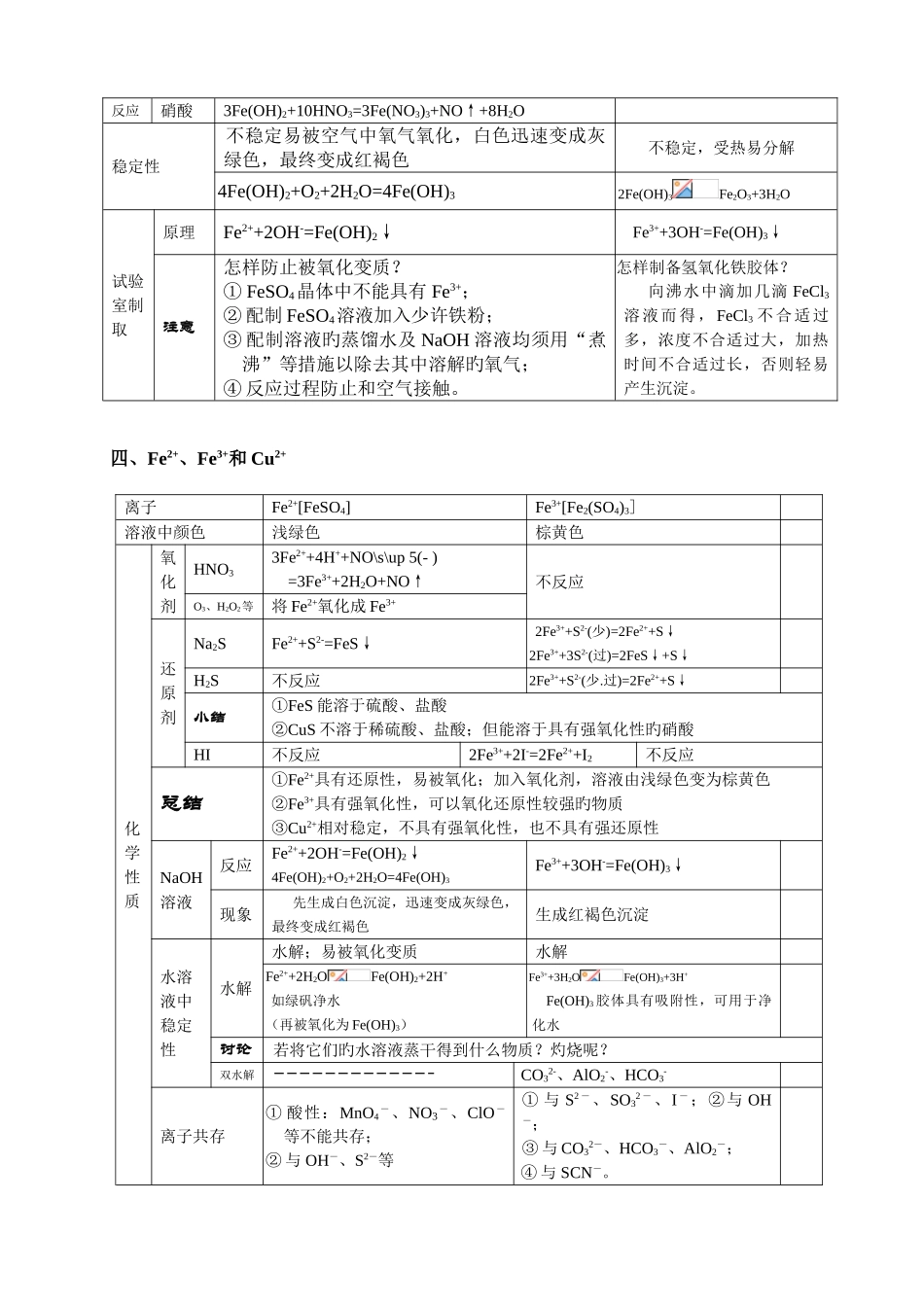 2025年铁知识点总结_第3页