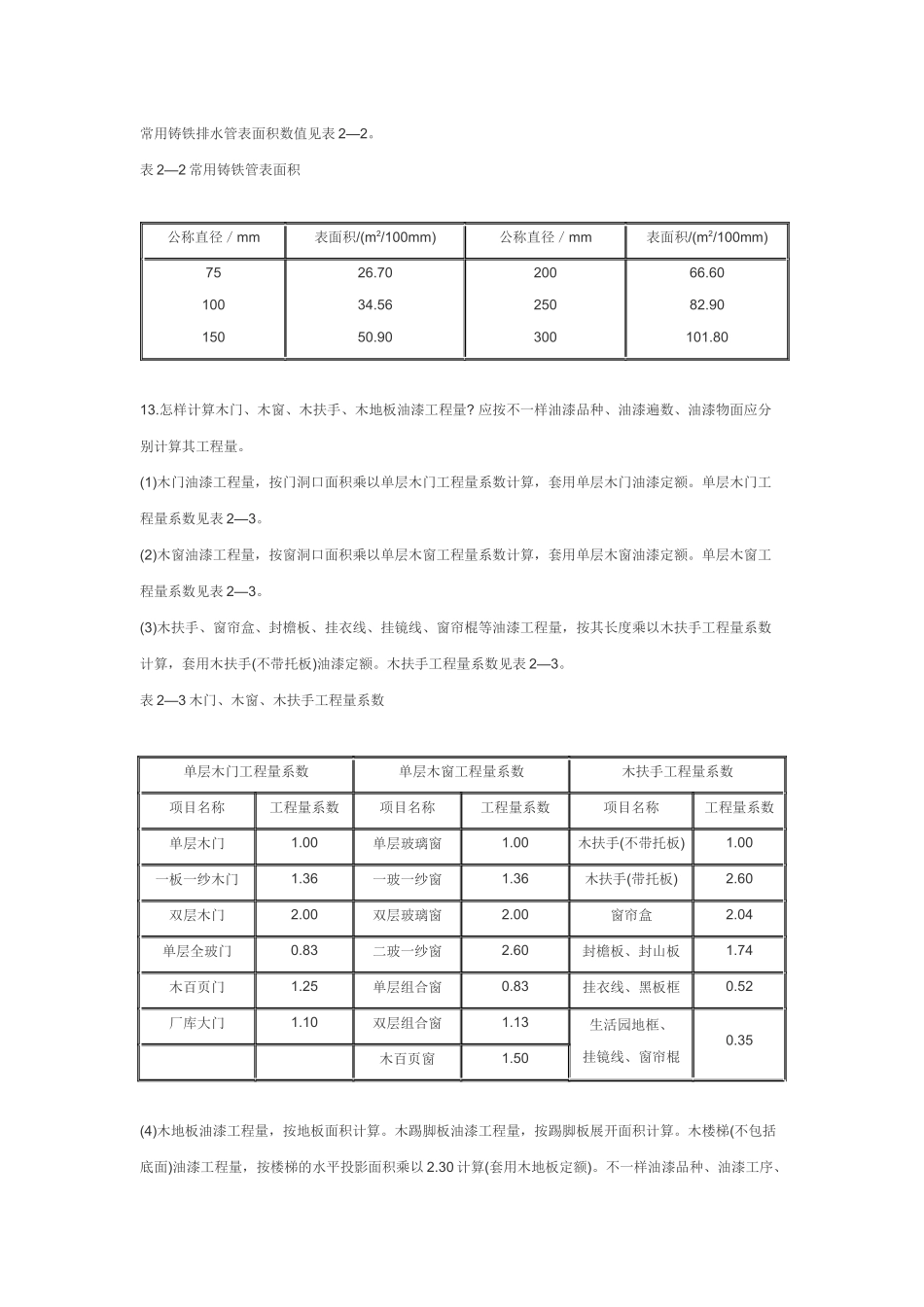 2025年水暖预算员学习相关资料_第3页
