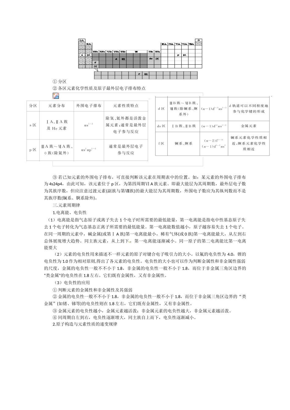 2025年人教版高中化学选修3知识点总结_第2页