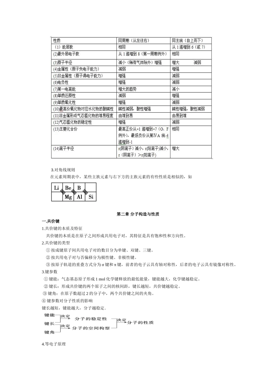 2025年人教版高中化学选修3知识点总结_第3页
