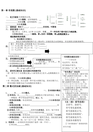 2025年七年级上册数学基础知识点