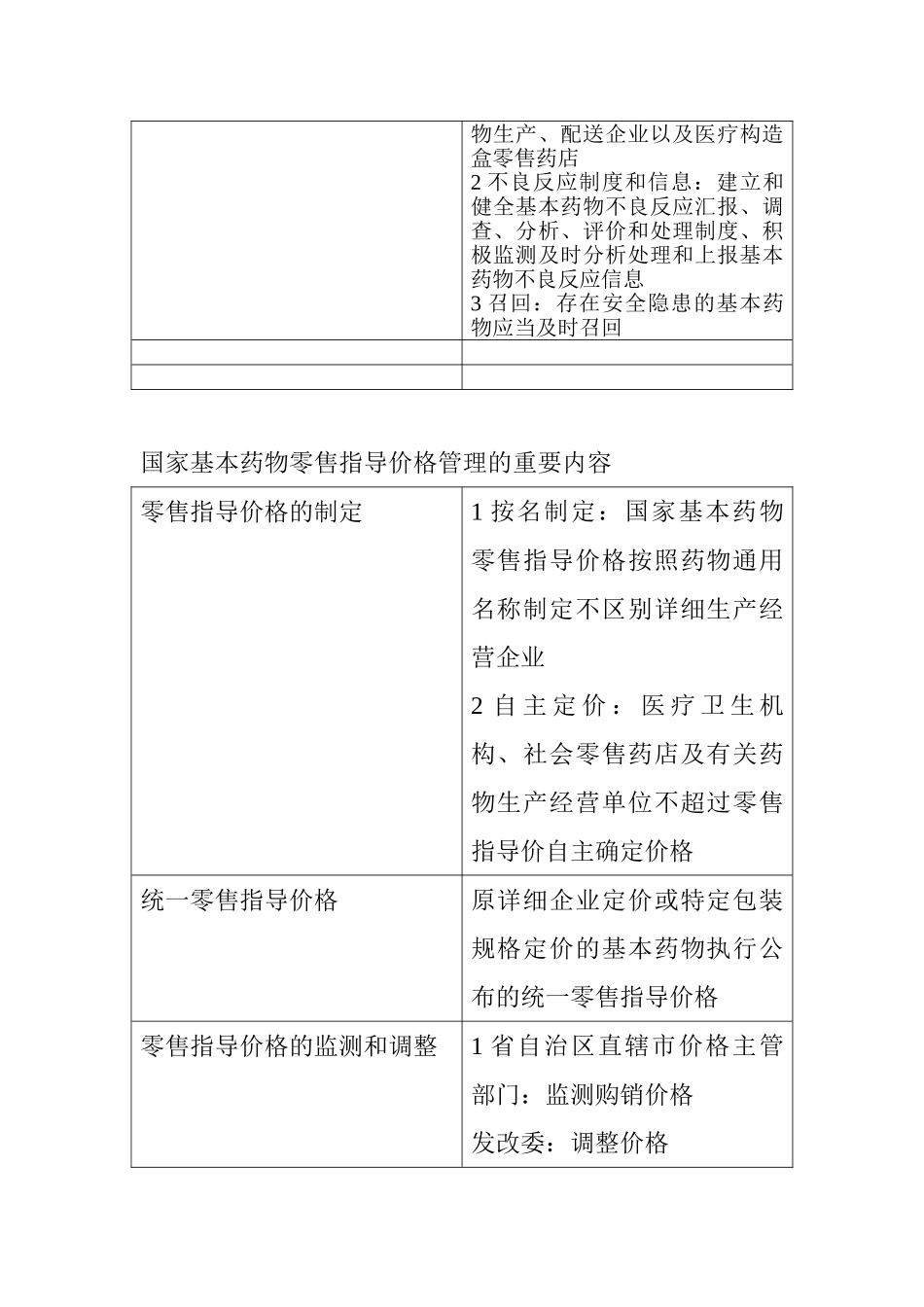 2025年药师考试国家基本药物制度的主要内容_第2页