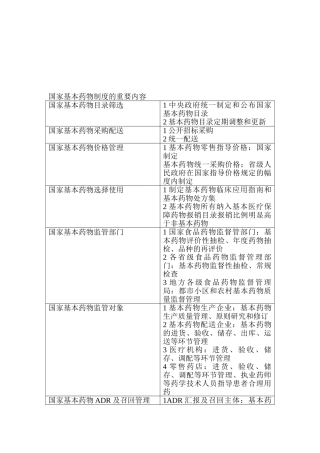 2025年药师考试国家基本药物制度的主要内容