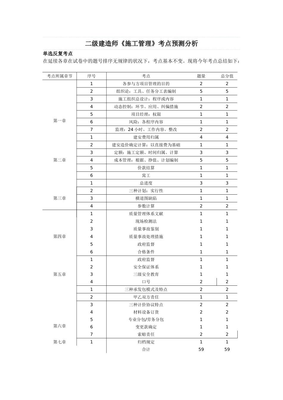 2025年二级建造师施工管理考点预测_第1页