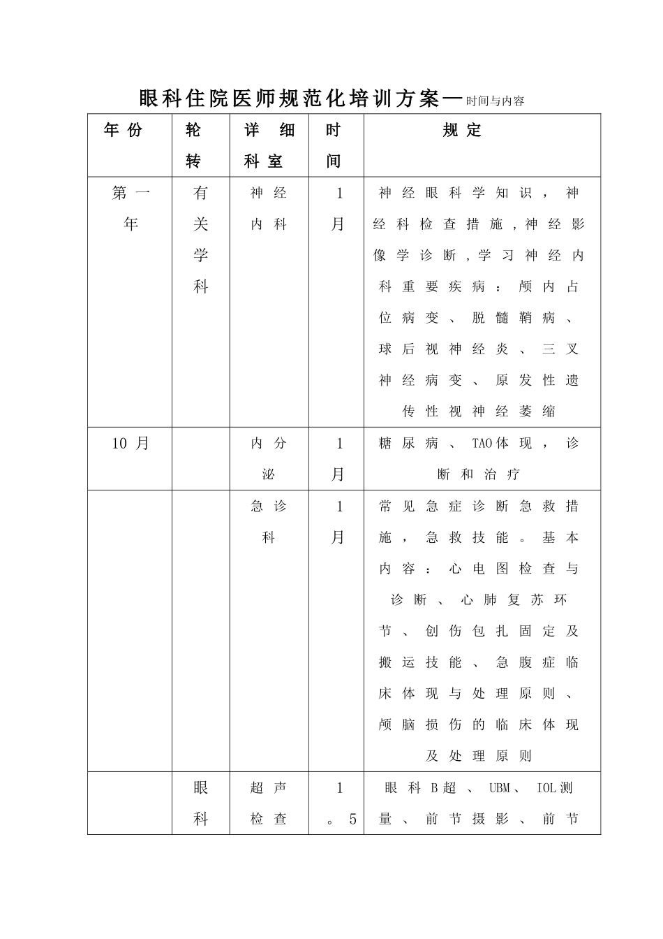 2025年眼科住院医师规范化培训方案概要_第1页
