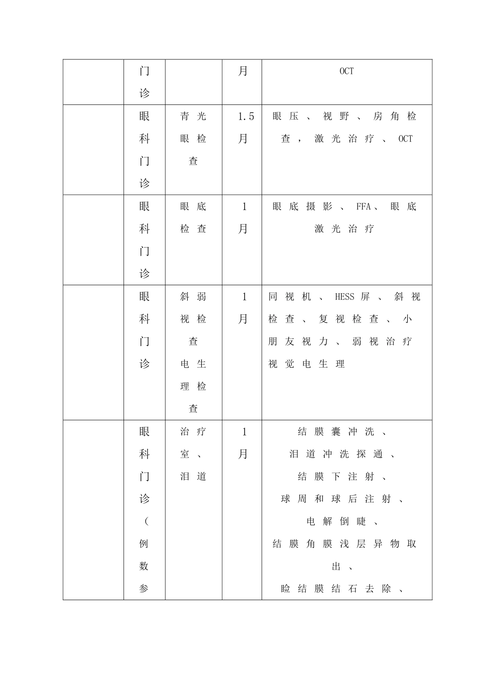 2025年眼科住院医师规范化培训方案概要_第2页