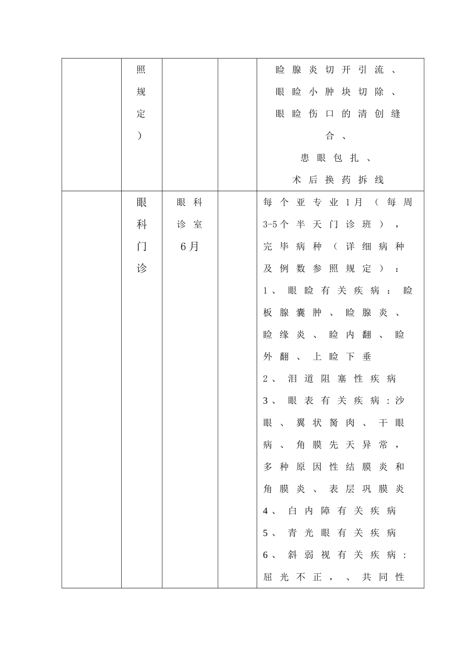 2025年眼科住院医师规范化培训方案概要_第3页