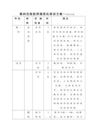 2025年眼科住院医师规范化培训方案概要