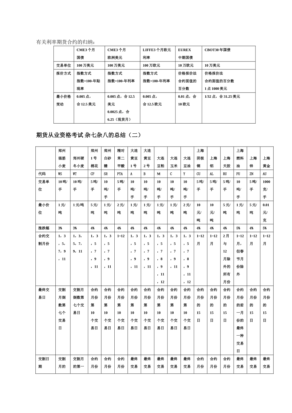 2025年期货从业资格考试记忆点总结_第3页
