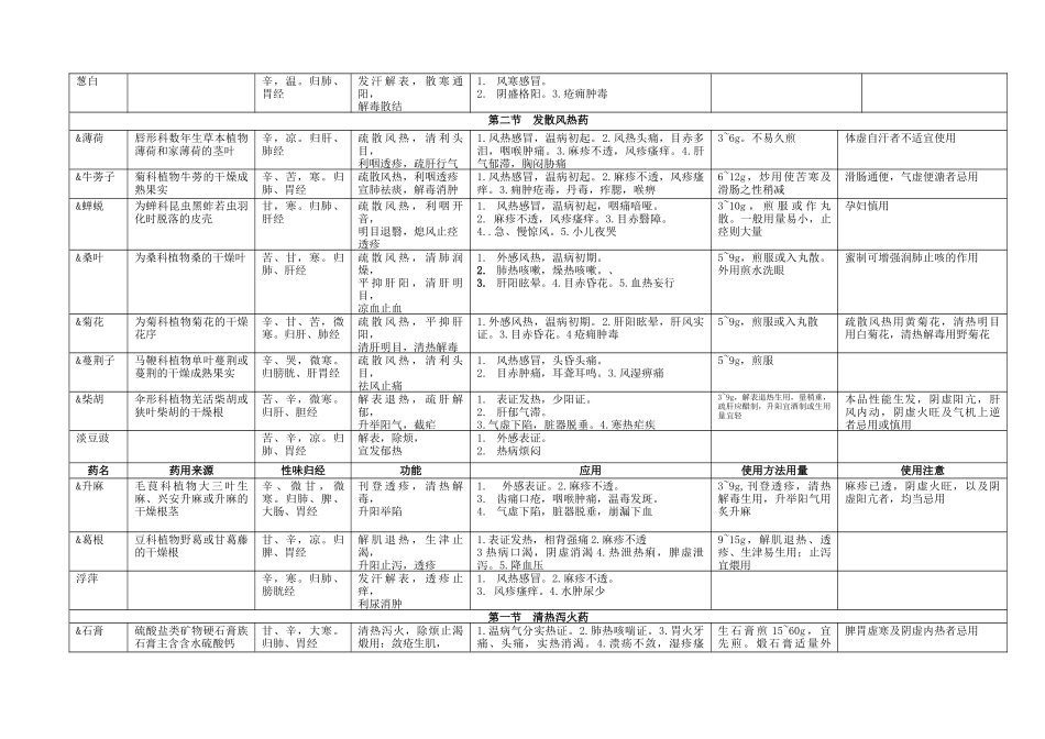 2025年中医执业医师中药学_第2页