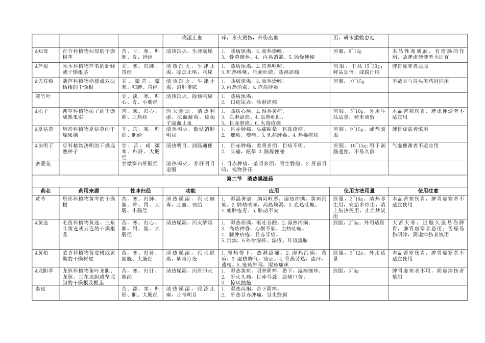 2025年中医执业医师中药学_第3页