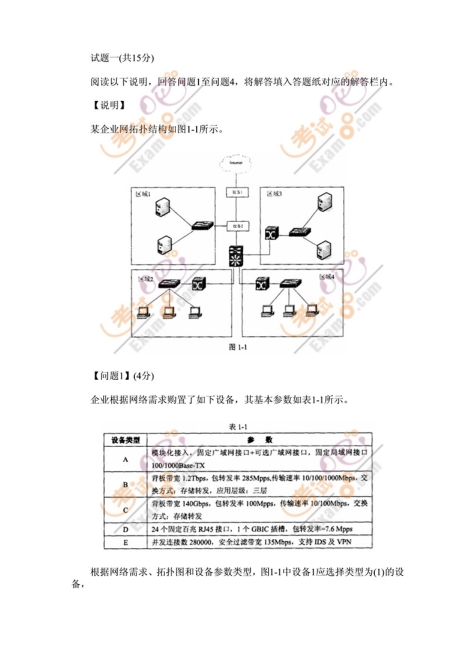 2025年下半年软考网络工程师考试试题下午论坛_第1页
