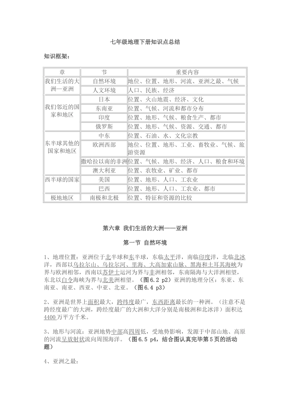 2025年七年级地理下册知识点总结资料讲解_第1页