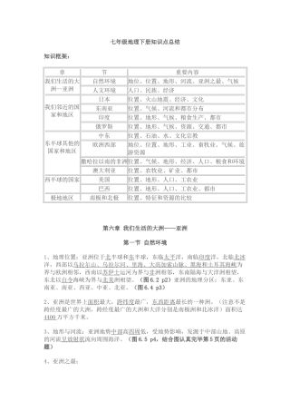 2025年七年级地理下册知识点总结资料讲解