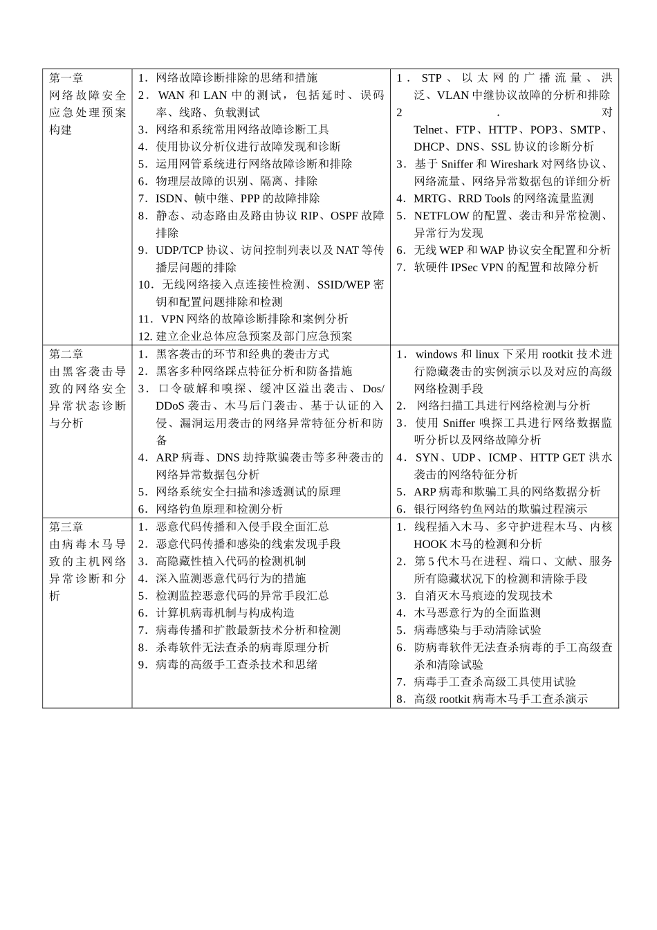 2025年网络安全工程师学习文件马丽_第3页