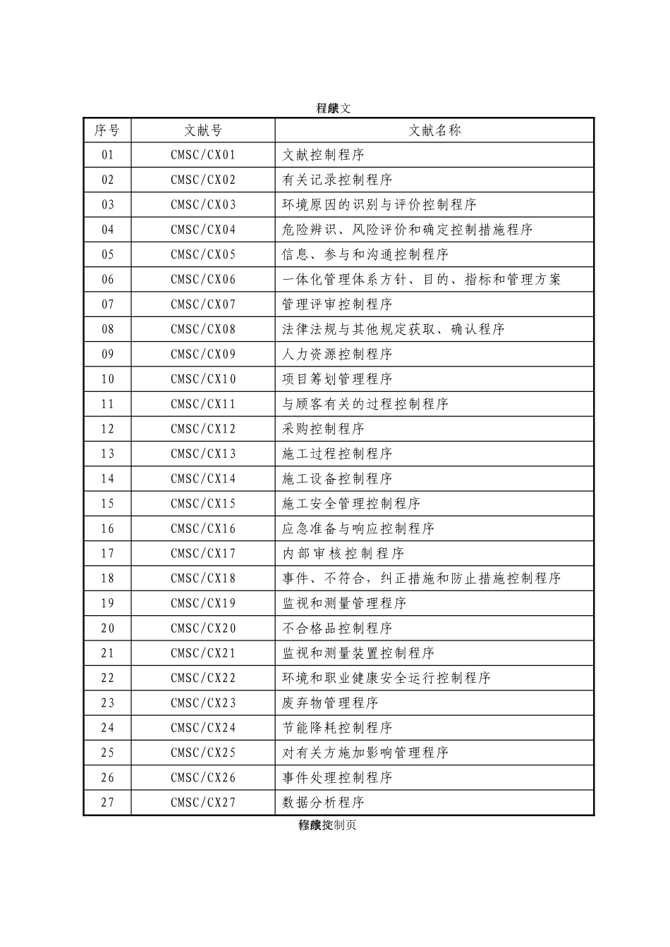 2025年重庆建筑企业全套管理程序文件_第3页